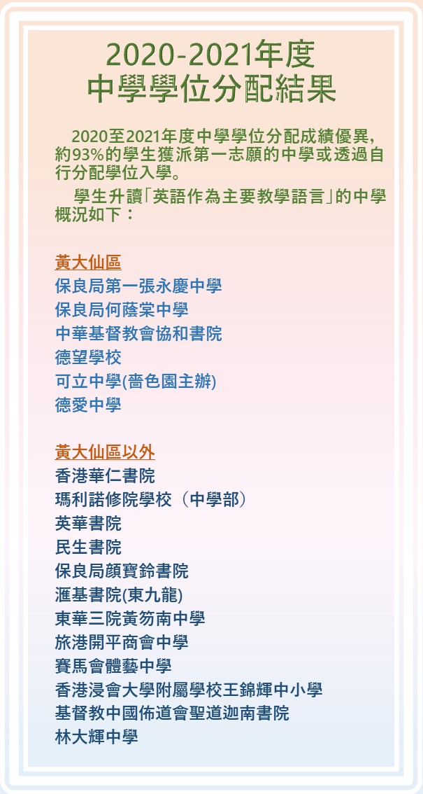 2021升中派位結果