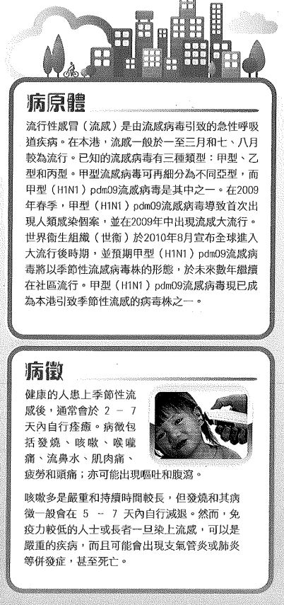 流行性感冒知識知多點1