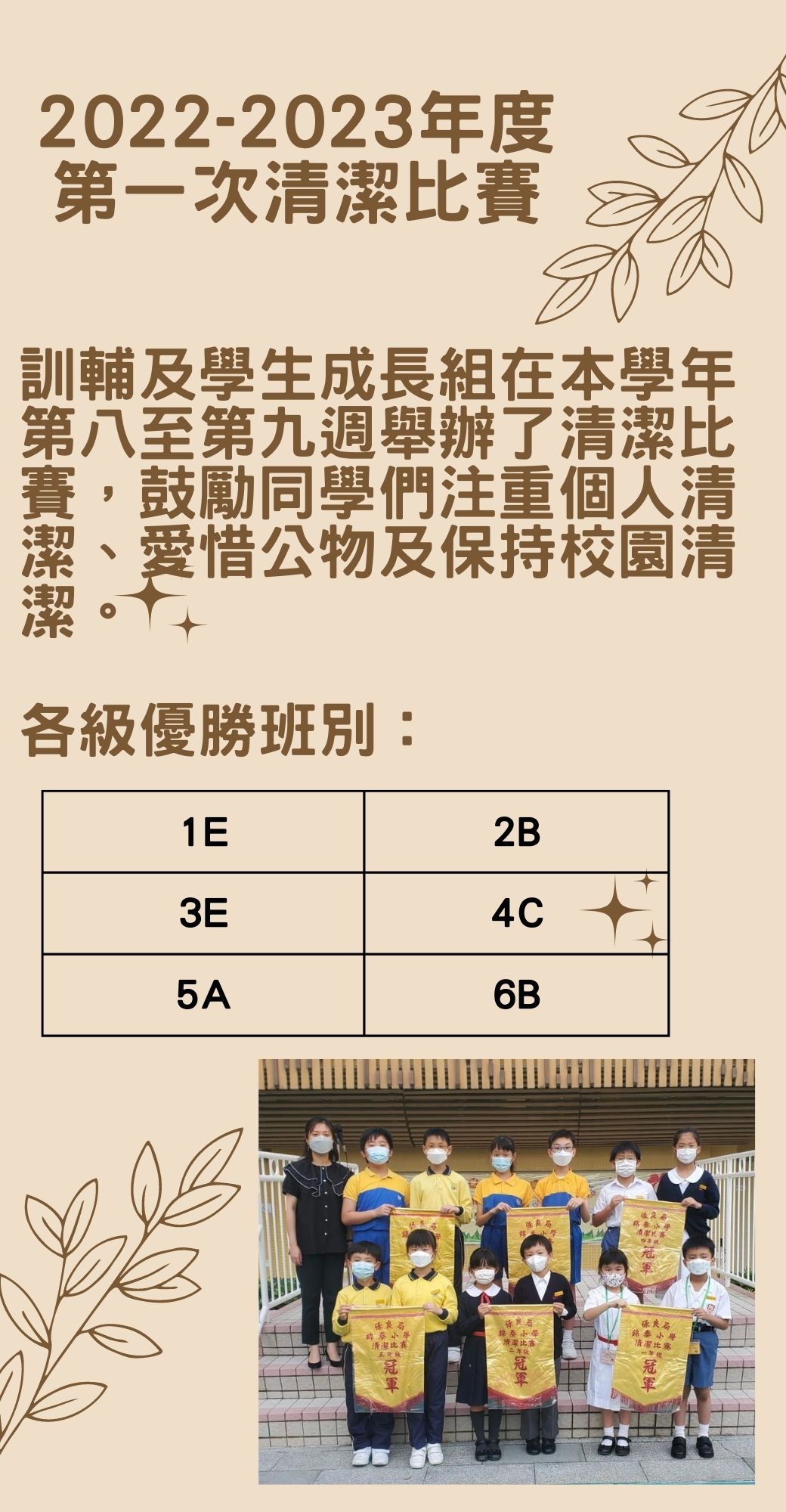 2022-2023年度第一次清潔比賽 訓輔及學生成長組在本學年第八至第九週舉辦了清潔比賽鼓勵同學們注重個人清潔愛惜公物及保持校園清潔 各級優勝班別 1E 2B 3E 4C 5A 6B