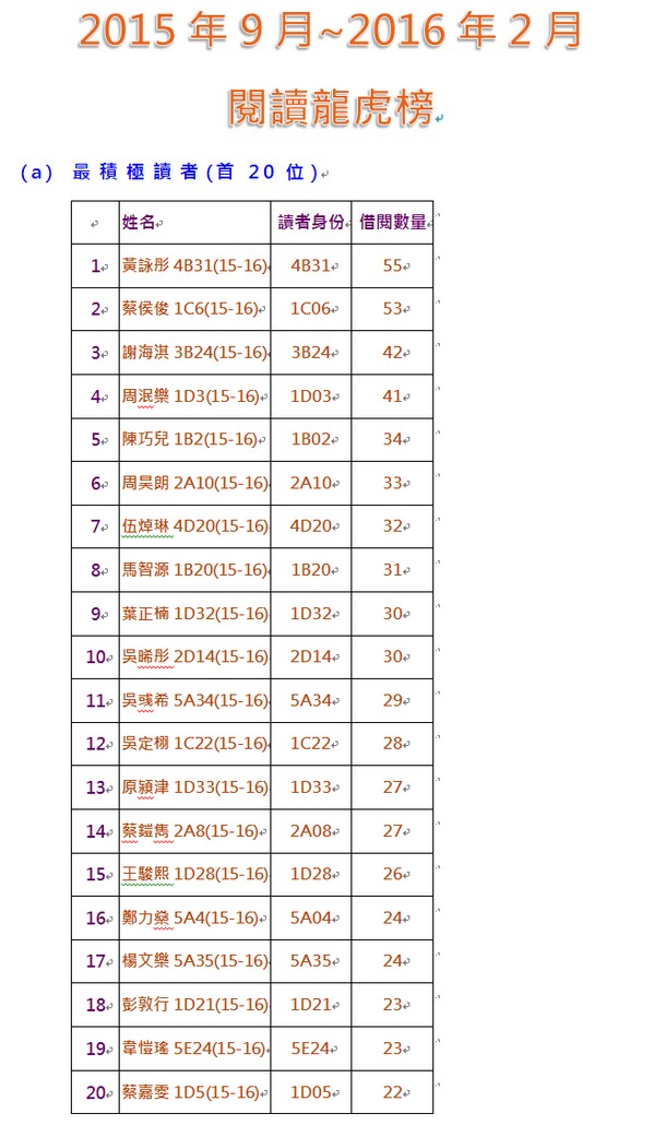 9月-2月閱讀龍虎榜