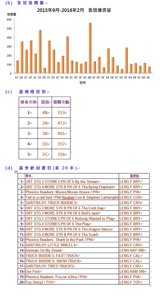 9月-2月閱讀龍虎榜II